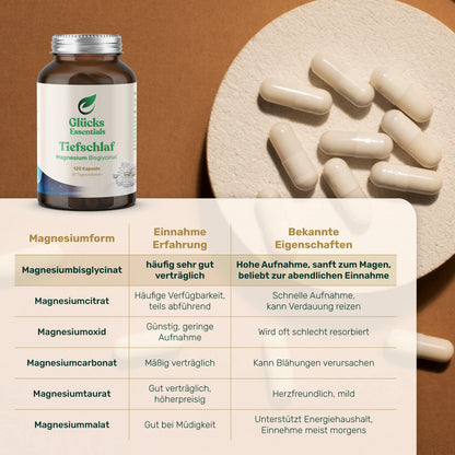 Tiefschlaf - Magnesium Bisglycinat - 120 Kapseln - 40 Tagesrationen