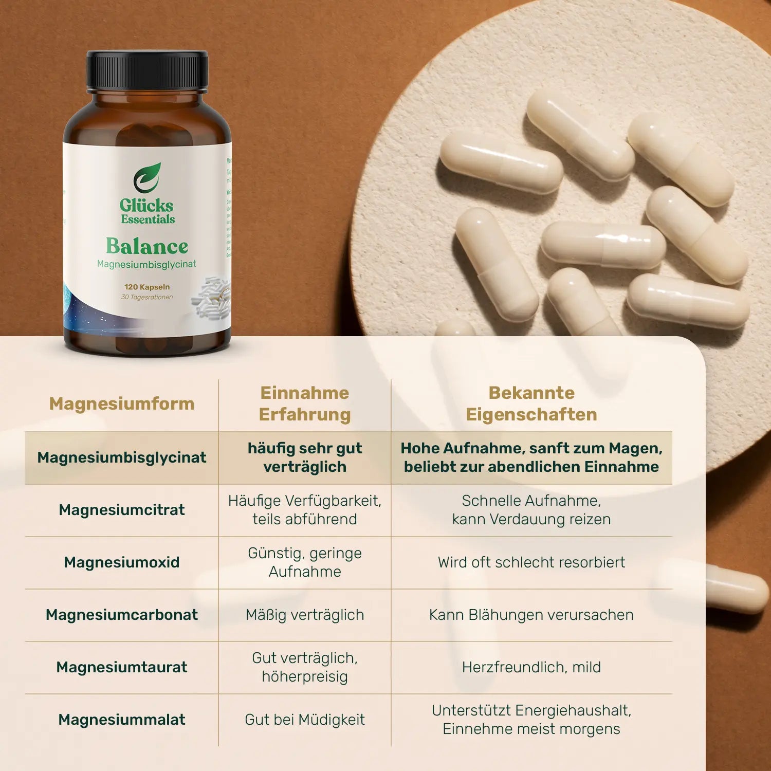 Balance (Magnesium Bisglycinat) - 120 Kapseln - 30 Tagesrationen
