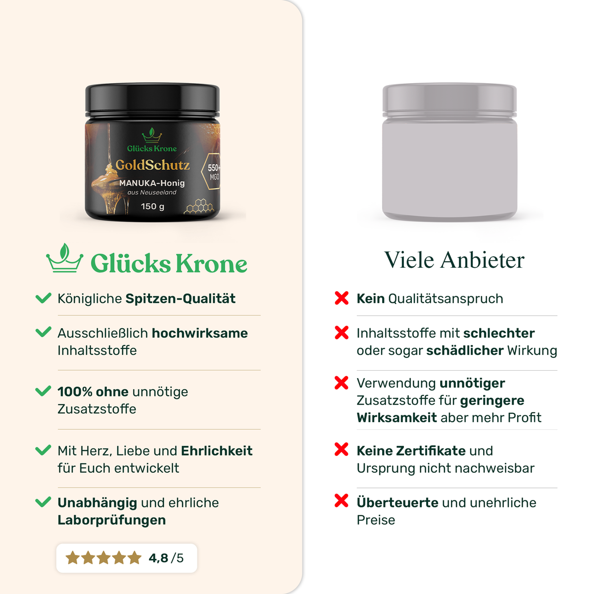 GoldSchutz - Premium Manuka Honig - 550+ MGO - 150 g - aus Neuseeland