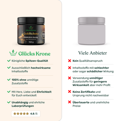 GoldSchutz - Premium Manuka Honig - 550+ MGO - 150 g - aus Neuseeland
