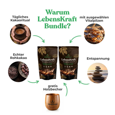 LebensKraft Bundle (2 × 333 g) + gratis Akazienholz-Becher