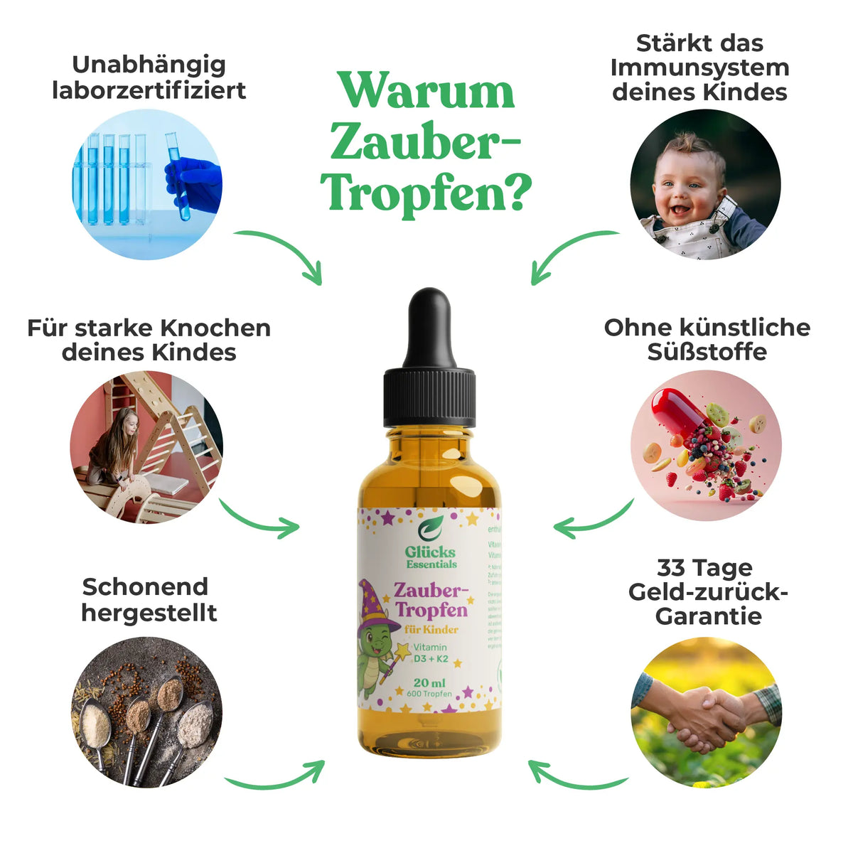 ZauberTropfen + gratis glücksi Buch - Vitamin D3 + K2 für Kinder - 20 ml