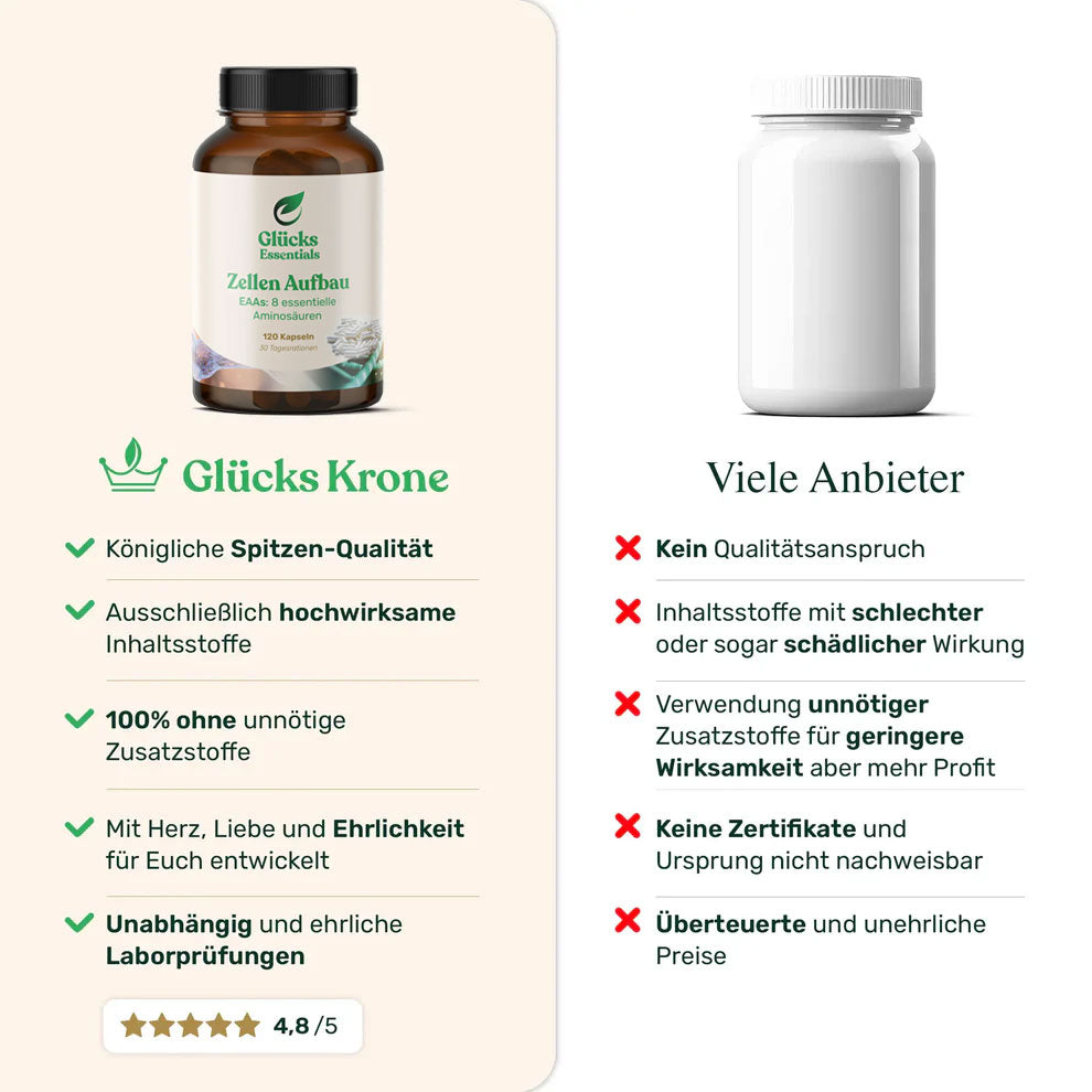 Zellenaufbau - EAAs essentielle Aminosäuren - 120 Stück